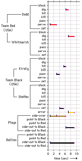 timeline sample