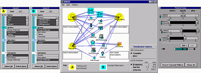 MMVIS Environment